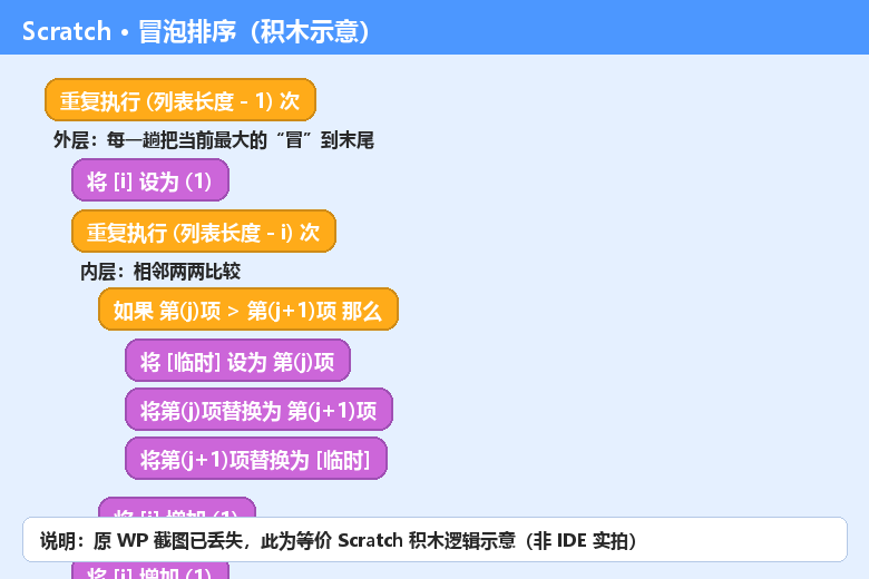 Scratch 冒泡排序积木示意