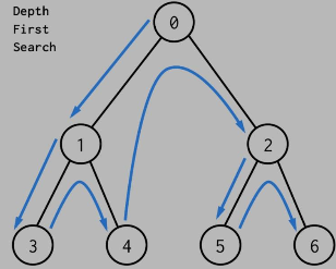 Read more about the article A*搜索算法